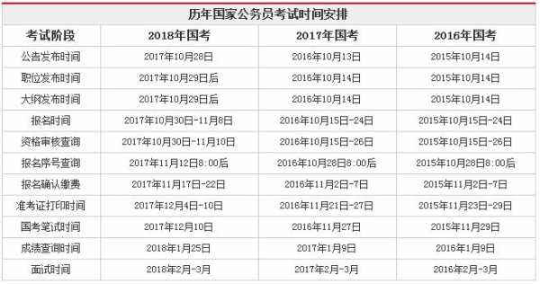 国考报名考试时间2019（国考报名考试时间安排）