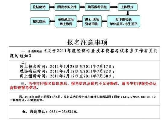 德州人事考试报名（德州人市考试信息网）