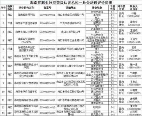 海南技能考试报名时间（海南技能鉴定）