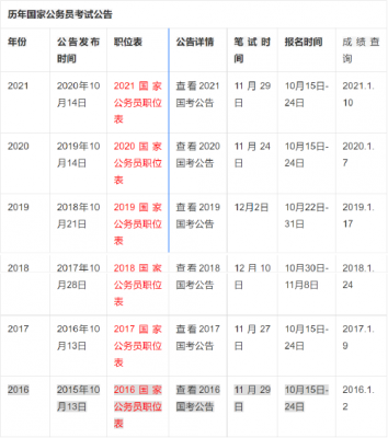 2017国家公务考试报名（2017年国家公务员录用考试）