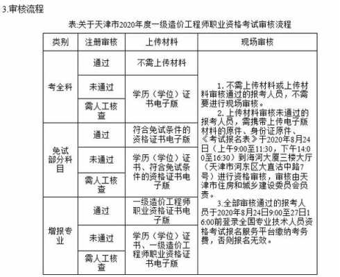 天津技师证考试报名时间（天津技工考试）