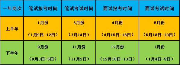 国编考试报名多少费用（国编报名时间和考试时间）