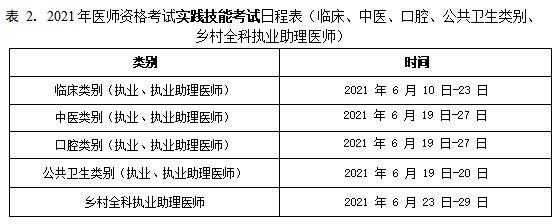 湖南省执医考试报名时间（湖南执医报名时间2021）