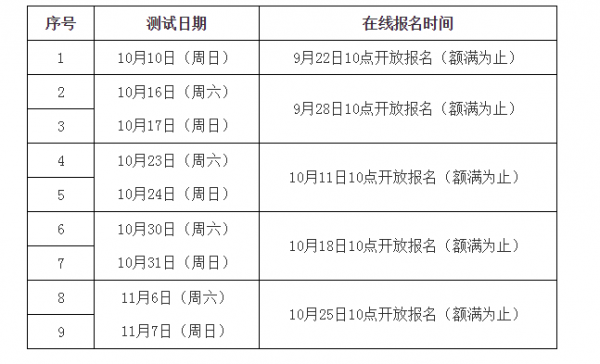 七月报名上海考试（上海报考时间）