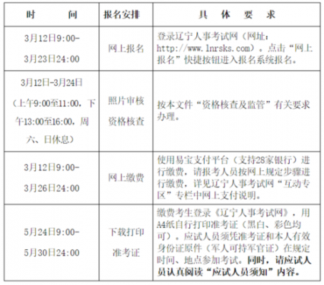 辽宁2017档案考试报名（辽宁省2021年档案管理员考试时间）