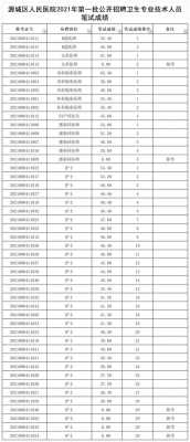 富阳卫生技术考试报名（2021富阳区卫生系统招聘成绩）