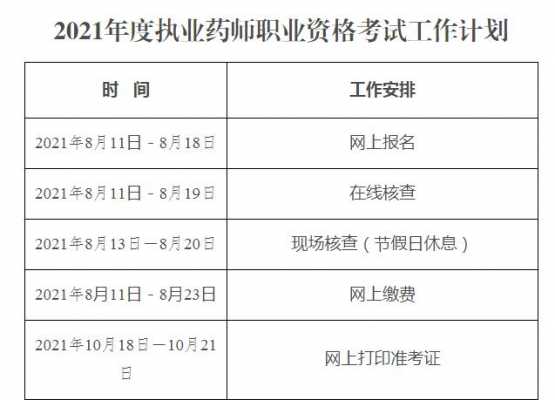 15药师考试报名途径（2021药师报考条件及时间）