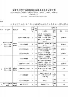 江华县公务员考试报名（江华公务员招聘网最新招聘）