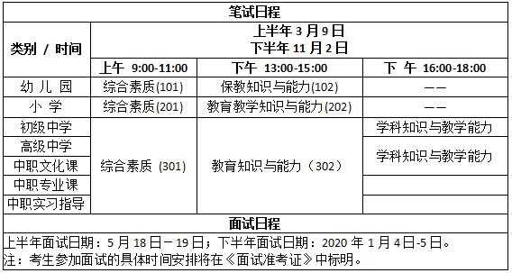 昭通教师考试报名时间（广西教师编制考试2023报名时间）