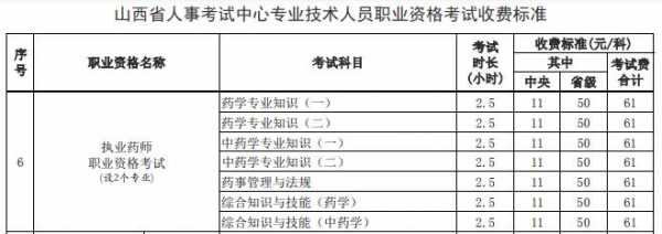 15药师考试报名费用（药师证考试报名费多少钱）