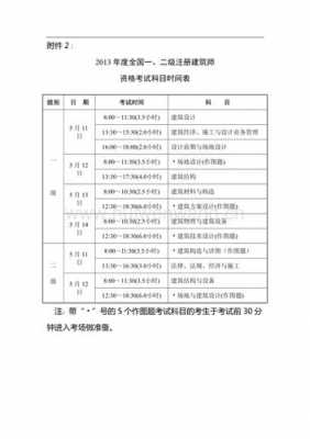 一级结构师基础考试报名（一级结构师考试报名时间）