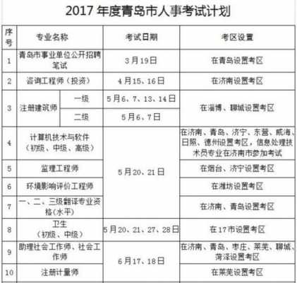 青岛人事考试报名人数统计（青岛人士考试网）