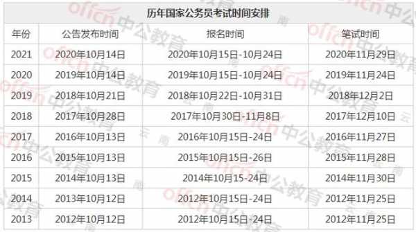 国家公务考试报名时间（国家公务员局考试报名时间）