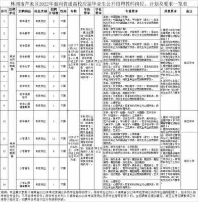 乌什县事业考试报名（乌什县招聘560名教师招聘公告）