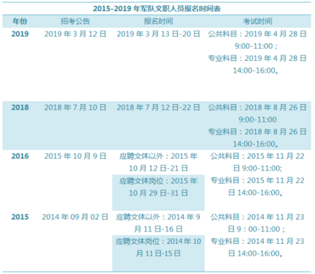 宁波文职考试报名时间（宁波文职考试报名时间表）