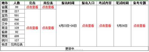 D类考试报名费（d类考试是什么意思）