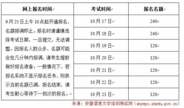 安徽省检测员考试报名时间（安徽省检测员考试报名时间查询）