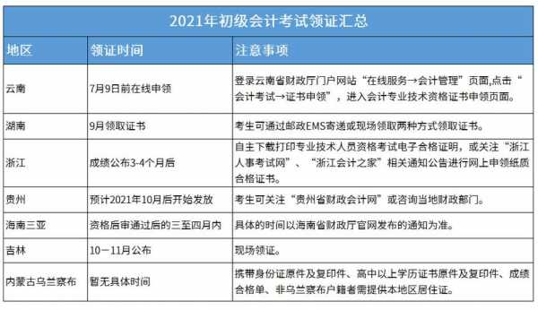 会计从业资格证报名考试（会计从业资格证报名时间2022年）