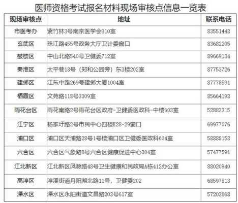 江苏省执业医师报名考试（2021江苏执业医师报名）