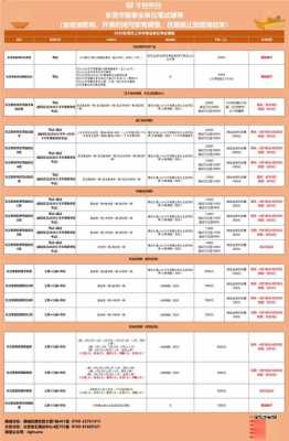 华图公务员考试培训报名（华图公务员培训班时间安排）