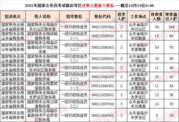 临沂公务考试报名时间（临沂市公务员报名时间）