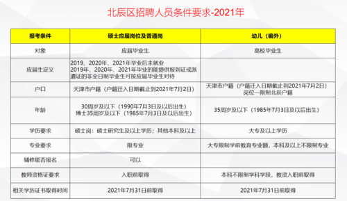 招教考试每年几月报名（2021年招教什么时候报名）