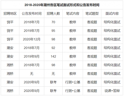 潮州公务员考试报名时间（潮州市公务员考试时间表2021年）