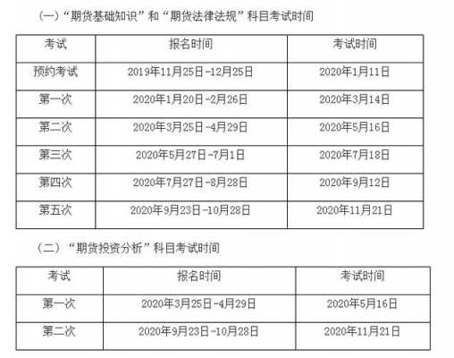 期货报名考试时间2016（期货资格考试时间表）