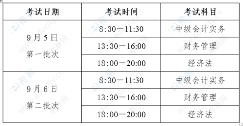 吉林中级考试报名时间（吉林省中级考试时间）