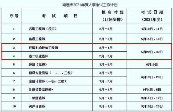 南通二建考试报名时间（南通二建考试报名时间安排）