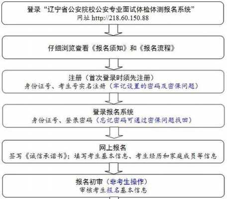 2018公安考试怎么报名（2020年公安考试报名时间）