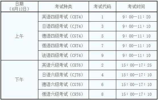 陕西六级考试报名时间（陕西六级报名截止时间）