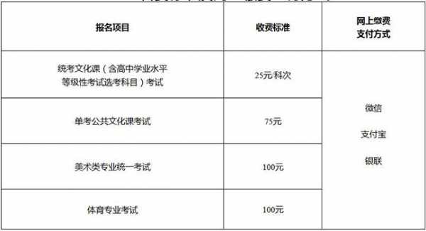 16年卫生资格考试报名费（16年卫生资格考试报名费多少）