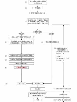 网上考试统考报名流程（网络统考报名网址）