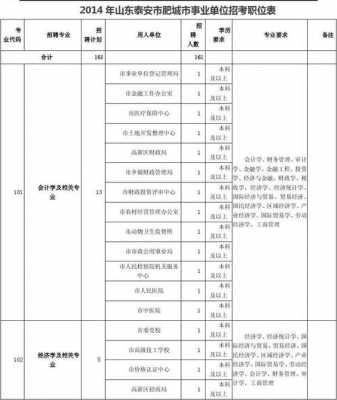 肥城事业编考试报名入口（肥城市事业编制考试）