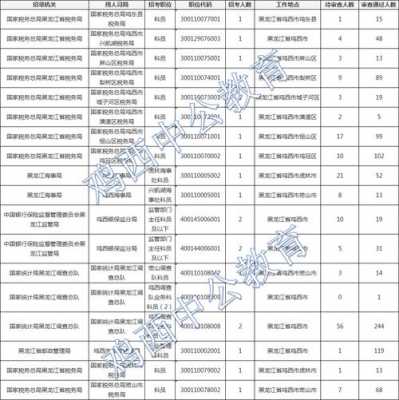 鸡西公务员考试报名（鸡西公务员考试报名人数）