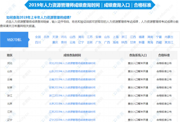 人资考试报名官网（人资考试成绩查询时间）