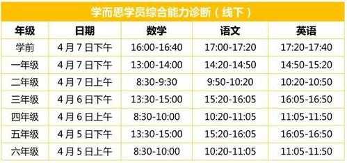 学而思报名考试考什么（学而思报名费多少）