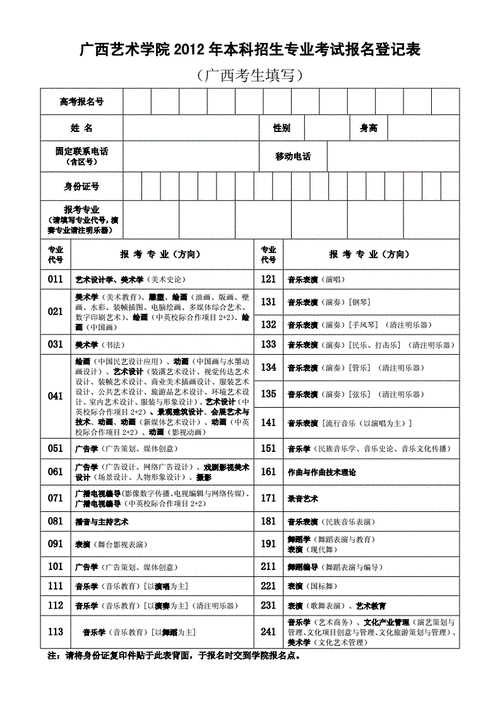 报名本科学校都要考试吗（报名本科需要什么资料）