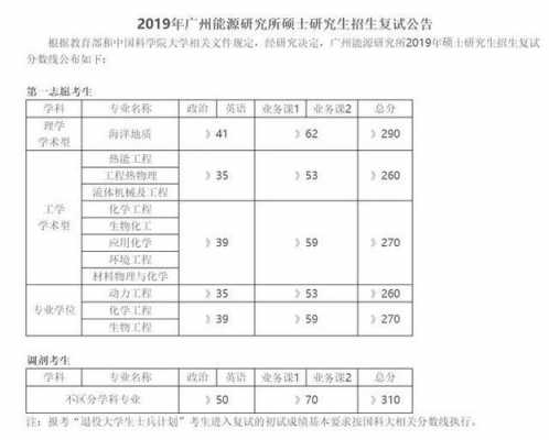 广东省研究生考试报名费（广东省研究生考试报名费多少）