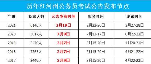 红河州公务员考试报名（红河州公务员考试报名条件）