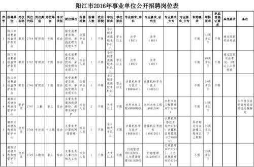 广西人事考试网报名入口（广西事业编2023年招聘岗位表）