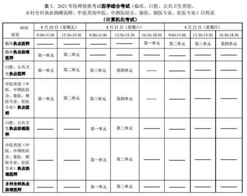 杭州医学考试报名时间（杭州医师资格证考试地点）