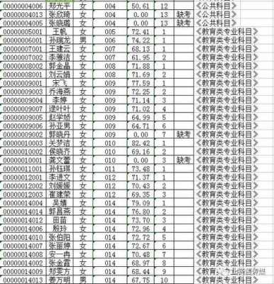 沽源事业单位考试报名（沽源事业单位招聘成绩）