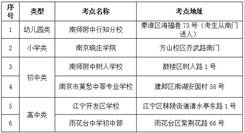 南京在编考试报名条件（2021年南京编制报考入口）