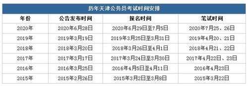 天津公务员考试报名费（天津公务员考试报名流程）