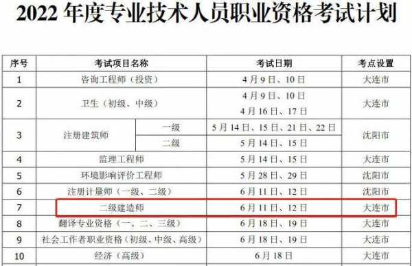 人事部考试报名计划（人力资源部2022年考试计划）