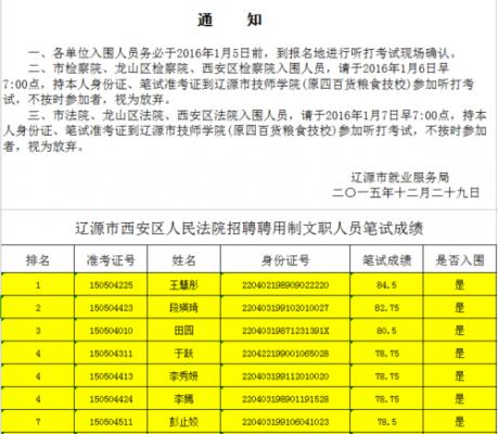 吉林法院考试报名统计（吉林省考法院系统）