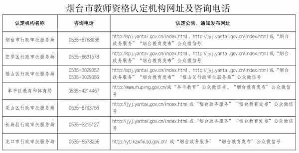 烟台教师资格考试报名（烟台教师资格考试报名官网）