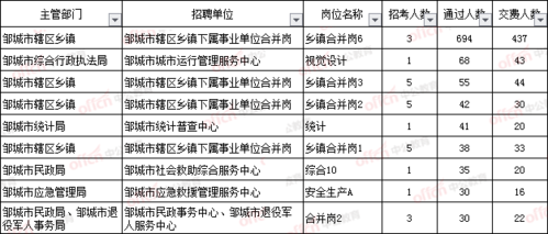 邹城事业编考试报名（邹城事业编考试报名人数）